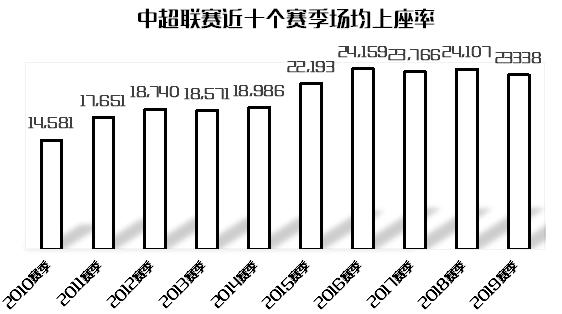 中国足球发展现状报告：国字号成绩均未达标 5大进步照亮未来