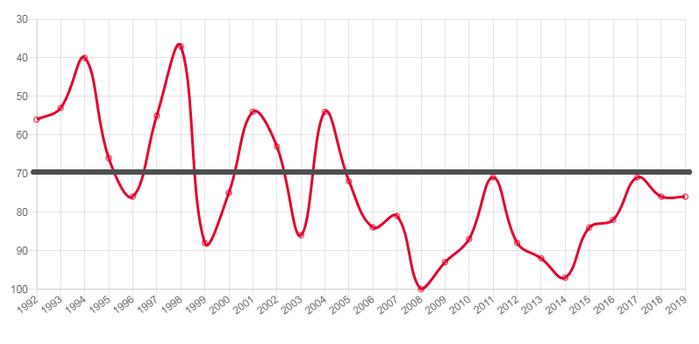 中国足球发展现状报告：国字号成绩均未达标 5大进步照亮未来