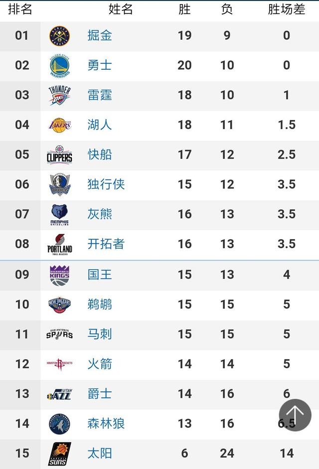 周琦王哲林会带来什么？付费观赛走的通吗？17组数据读懂NBA