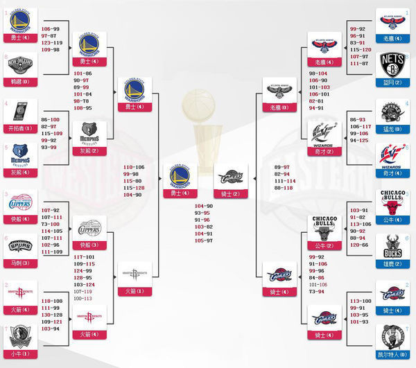 NBA最难打破的15个纪录 单赛季场均得分50.4高居第一 - 知乎